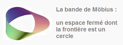 Bande-de-Moebius